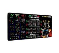 Stock Market Mouse Pad, Trading Mouse Pad for Desk, with Chart Patterns Cheat Sheet, for Stock Market Lovers, for Office and Home, Anti-Slip Durable & Smooth Surface (A,400 * 900 * 3mm)