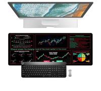 Stock Market Mousepad, Large Desk Pad for Traders, Stock Trading Desk Mat, Desktop Pad for Keyboard and, Trading Mousepad for Desk, Financial Chart Mousepad, Desk Pad for Stock Market Enthusiast