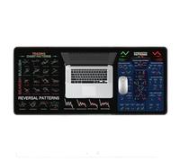Stock Market Mousepad - Trading Chart Patterns Desk Mat, Day Trader Cheat Sheet Pad, 80x30cm XL Size + Non-Slip Rubber Base, Financial Indicator Reference Tool - For Beginners & Intraday Trading