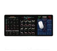 Stock Market Pad - Tappetino da scrivania grande 80 x 30 cm con motivi grafici per day trader | Tappetino per tastiera in gomma | Accessorio da scrivania per investimenti azionari e trading