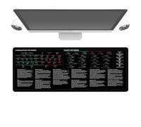 Stock Market-Themed Mousepad, Large Desk Mat Trading, Stitched Edges, Durable Desktop Pad for Keyboard and Workstation Perfect for Financial Professionals