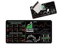 Stock Trading Computer Mat, Large Market Trader Keyboard Desk Pad, 11.8x31.5 Inches, Chart Patterns Cheat Sheet, Non-Slip Stitched Edges, Investing Guide for Beginners
