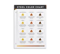 Stool Analysis Chart Gut Health Educational Poster Canvas Print for Nursing School Clinic Decor(Framed,16x24inch(40x60cm))