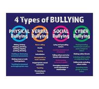 Stop Bullying Informational Sign - Laminated Wall Decor for Teens & Adults, Recognizing Bullying in School, Work & Online(Unframed,16x24inch(40x60cm))