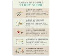 Story Starter Guide Poster Creative Writing 5 Ways To Begin A Scene Wall-Art For Classroom Home School(Framed,12x18inch(30x45cm))