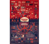 Stranger Things: Poster da parete Stranger Things - The Upside Down | Poster da parete laminato, 61x91,5cm, carta lucida | Poster da muro, incorniciabile | Poster incorniciabile,poster camera da letto