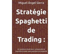 Stratégie Spaghetti de Trading :: Un système visuel pour comprendre le marché et trader avec précision et simplicité