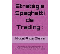 Stratégie Spaghetti de Trading :: Un système visuel pour comprendre le marché et trader avec précision et simplicité