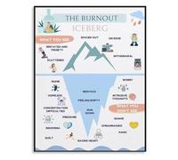 Stress Management Poster Anxiety Burnout Iceberg Map Canvas Wall Art for Therapy Office(Framed,08x12inch(20x30cm))