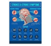 Stroke Prevention Checklist Poster Risk Factors Early Warning Signs Health Education Canvas Wall-Art for Living Room