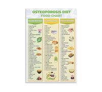Strong Bones Nutrition Guide - Osteoporosis Prevention Food Chart, High Calcium Vitamin D Wall Art for Kitchen & Dining Room(Framed,12X18inch(30X45cm))