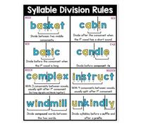 Structured Literacy Posters: 6 Syllable Types & Syllabication Rules. Complete Phonics Toolkit Visuals for Teachers, Tutors & Parents - Canvas Wall Art for School or Home(Framed,16x24inch(40x60cm))