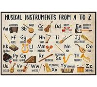 Strumenti musicali dalla A alla Z Banjo Conoscenza Insegne in metallo Decorazioni da parete Accordi Rulli Banjo Posizioni della tastiera Poster Guida per principianti Banjo Targhe Studio musica