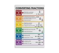 Student Math Aid Fraction Decimal Percent Conversion Poster with Rainbow Color Coding for Classroom Decor and Learning at Home(Unframed,12X18inch(30X45cm))