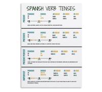 Study Tool Poster Spanish Regular Irregular Verbs Canvas Print Wall-Art | Comprehensive listing of most commonly used Spanish verbs accelerates speaking fluency(Magnetic,08x12inch(20x30cm))