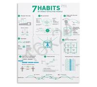 Success Habits Poster 7 Principles of Effective People Motivational Canvas Wall Art for Office Decor Modern Black Aesthetic Home Art(Unframed,12x18inch(30x45cm))