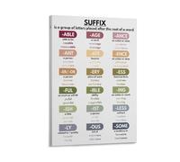 SUFFIX IN ENGLISH Poster grammaticale, vocabolario inglese, istruzione domiciliare, poster educativo 50 x 75 cm
