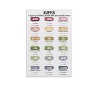 SUFFIX IN ENGLISH Poster grammaticale, vocabolario inglese, istruzione domiciliare, poster educativo 50 x 75 cm