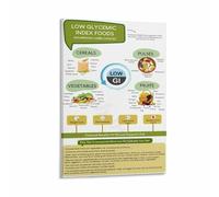 Sugar Control Fruits Chart Poster Low Glycemic Food List for Healthy Snacking Kitchen Canvas Print(Unframed,12x18inch(30x45cm))