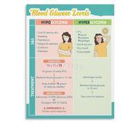 Sugar Crash vs Spike Poster Diabetic Warning Signs Infographic for Kitchen Wall