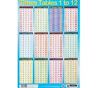 Sumbox - Poster educativo con tabelline da 1 a 12, colore: Azzurro