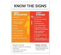 Sun Warning Metal Sign Heat Exhaustion Guide Wall Decor 12x8 Inch