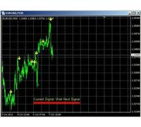 Super Compra Vendita Profits- Indicatore- Manuale Sistema Compra/Vendita Allerta