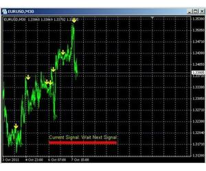Super Compra Vendita Profits- Indicatore- Manuale Sistema Compra/Vendita Allerta