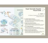 Super Specialty Hospital design - Visual Guide - PART-2: In-Patient, Surgical & Critical Care - Design Blueprint - For Interior & architecture students