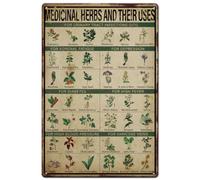 SUPERDANT Targa in metallo con erbe medicinali e i loro usi Pianeti, placca da parete naturale, decorazione vintage per casa, bar e pub
