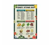 Supporting Urinary Health Poster Guide to Kidney Friendly Diet and Low Oxalate Foods Chart for Kitchen or Wellness Room(Framed,16x24inch(40x60cm))