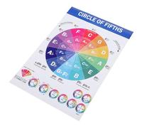 SUPVOX Poster Educazione Musicale Per Principianti Di Pianoforte Poster Accordi Pianoforte Diagrammi Di Scale e Teoria Musicale Guida Di Riferimento Didattica Per Appendere Sulla Parete