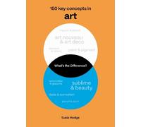 Susie Hodge What's the Difference? Art (Tascabile) (PRESALE 17/09/2026)