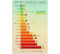 Sustainable Food Carbon Footprint Poster Educational Environmental Impact Guide Wall Art for Restaurant Kitchen Classroom(Unframed,12x18inch(30x45cm))