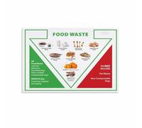 Sustainable Kitchen Chart Canvas Wall Art What to Compost Poster for Home Decor Food Waste Reduction Guide Green Lifestyle Print(Unframed,12x18inch(30x45cm))