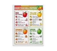 Sweet Pepper Poster Varieties