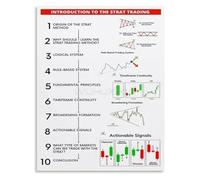 Swing Trading Roadmap Poster Strategy Guide Technical Analysis Chart for Financial Study Room(Unframed,08x12inch(20x30cm))