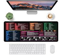 SYCEES Grande Tappetino per Mouse e Tastiera con Scorciatoie per Ufficio, XXL 90 * 40cm Tappetino per Scrivania con Scorciatoie da tastiera e Formule in Italiano per Excel/Word/PPT Ufficio Studio