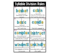 Syllable Types Poster Division Rules For Language Classroom Decor | Ideal Teaching Tool Poster For Educators Introducing Structural Analysis To Kids(Magnetic,08x12inch(20x30cm))