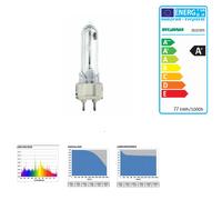 Sylvania 0020305 LAMPADA SUPERIA CMI-T 70W NDL/USV G12 SLV
