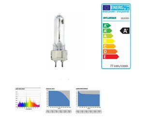 Sylvania 0020305 LAMPADA SUPERIA CMI-T 70W NDL/USV G12 SLV