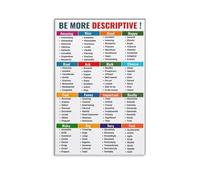 Synonym Vocabulary Builder Poster for Writing Classroom Wall Decor | Expand descriptive language skills with this collection of powerful word choices(Unframed,16x24inch(40x60cm))