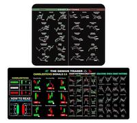 SZSMW 2 Tappetino Computer - Tappetino per Mouse Con Scorciatoia per Stock Market -è un Dono Ponderato per Gli Appassionati Del Mercato Azionario E I Professionisti Finanziari（300*800*3mm，210*260*3mm）