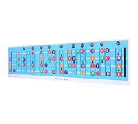 Tabella Accordi Basso Elettrico Blu Diagrammi per Studenti | Carta Patinata Resistente, Risorsa Utile per Teoria Musicale, Insegnanti e Principianti, Supporto Didattico