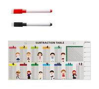 Tabella addizione didattica per l ' aggiunta educativa Tabella addizione in PVC cancellabile include 3 penne per l ' istruzione domiciliare Tabella matematica 85x40 cm per la scuola materna e la