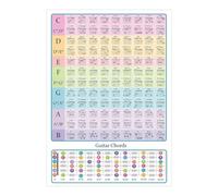 Tabella Chordes - Educativo Visual Diagramma Diteggiatura | Note Maniche e Formule di Accordi | Supporto Apprendimento per Casa, Studio, Sala Musica