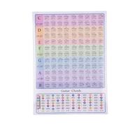 Tabella degli accordi di chitarra per principianti di chitarra, Tabella della scala della tastiera delle chitarre di teoria musicale, Guida di riferimento educativa per la C-A3)