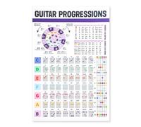 Tabella Degli Accordi di Chitarra, Poster Laminato Degli Accordi di Chitarra Poster del Circolo Delle Quinte Tabella Delle Scale Degli Accordi di Chitarra per Principianti