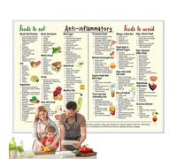 Tabella degli alimenti sani, poster della tabella degli alimenti - 12x16in Tabella alimentare Elenco della spesa Arte da parete - Tabella di conversione per principianti, poster nutrizionali