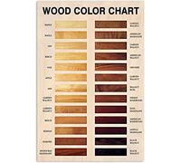 Tabella dei colori del legno Targhe in metallo Decorazione della parete Targa in alluminio Conoscenza della lavorazione del legno Poster retrò Guida per falegname Targhe Studio per la lavorazione de